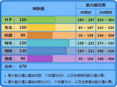 ​《精灵宝可梦》浅谈盖欧卡，为什么盖欧卡能成为水系最强霸主？
