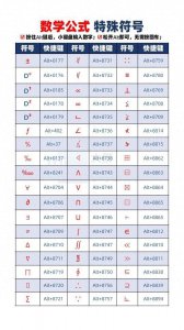 ​全网最细，各种特殊字符快捷键！花了7天7夜汇总，收藏不亏！