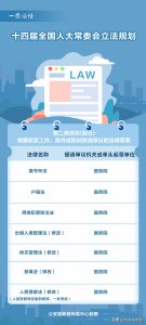 ​关于人民警察法的最新消息