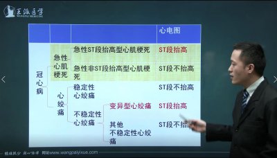 ​快速识别心梗定位，一看就懂的口诀记忆