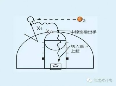 ​你真的会挡拆吗？学会如何合理的挡拆