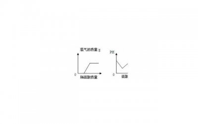 ​女孩子说晚安应该怎么回复，情况不同回复内容不多