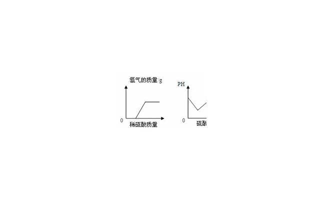 女孩子说晚安应该怎么回复，情况不同回复内容不多