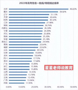​河南一本上线率11.93%！新高考，会让高考变得更难吗？