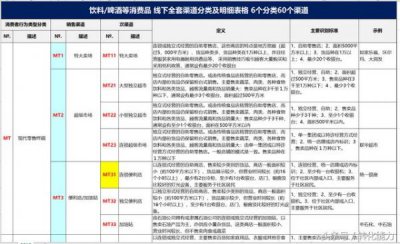 ​啤酒市场的细分标准是什么？啤酒的细分变量