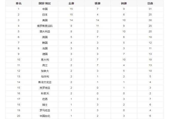 东京奥运会7月30日赛程 东京奥运会奖牌材质