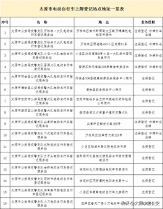 ​收藏！太原最新电动自行车上牌点一览表！