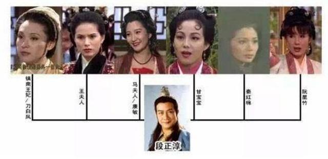 天龙八部:段正淳有那么多女人,为何却对阮星竹情有独钟?