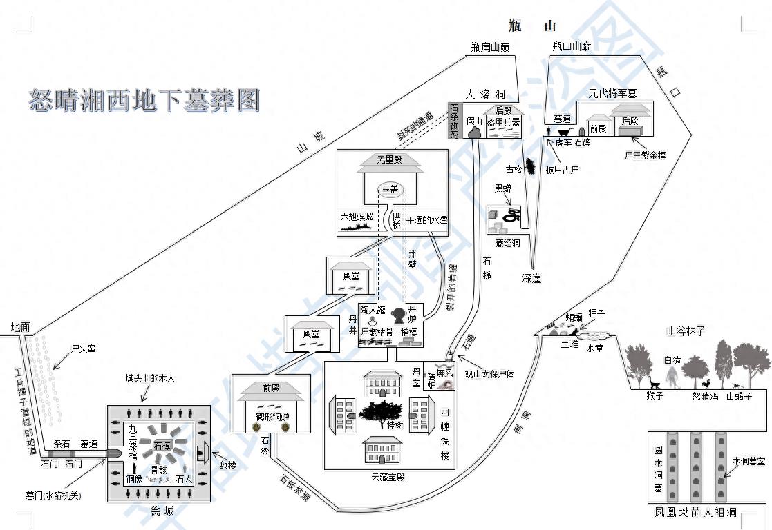 鬼吹灯各大墓穴地图