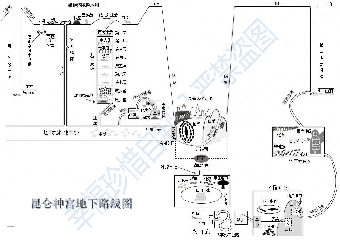 鬼吹灯各大墓穴地图