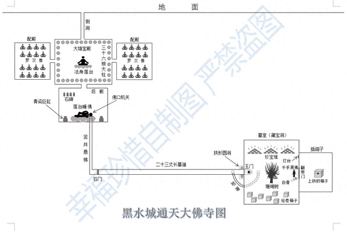 鬼吹灯各大墓穴地图