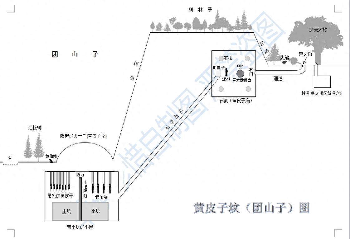 鬼吹灯各大墓穴地图