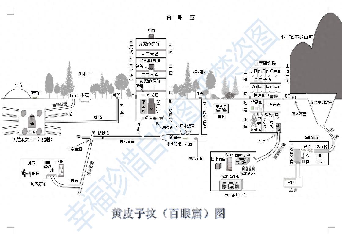 鬼吹灯各大墓穴地图