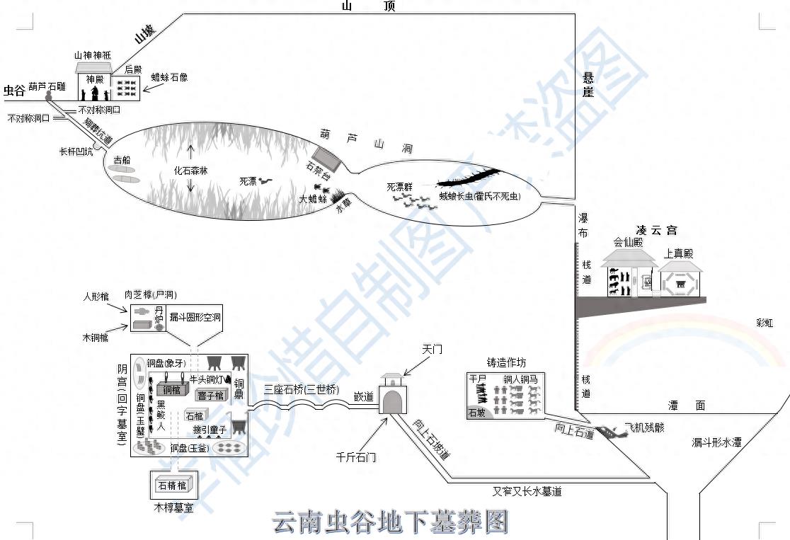 鬼吹灯各大墓穴地图