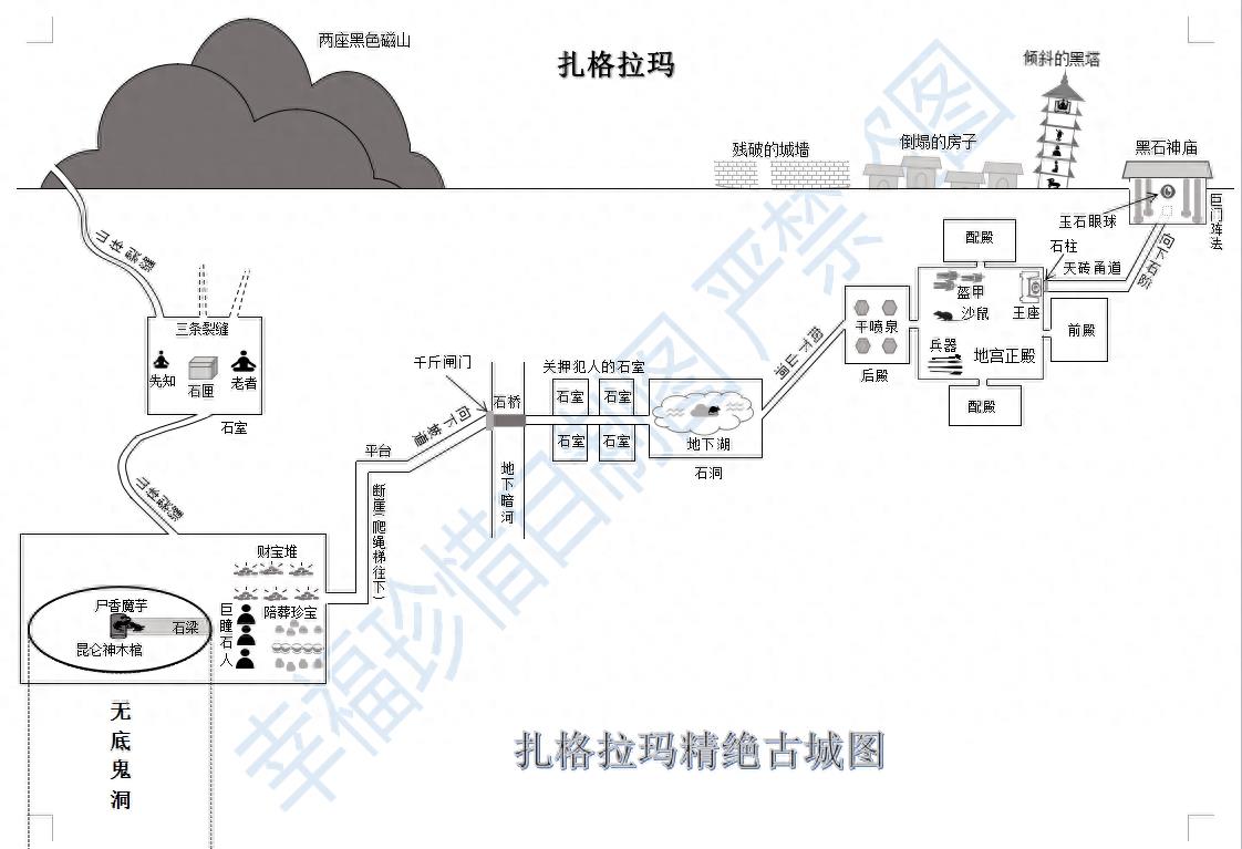 鬼吹灯各大墓穴地图