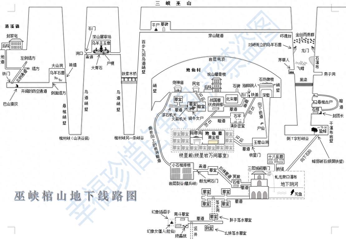 鬼吹灯各大墓穴地图