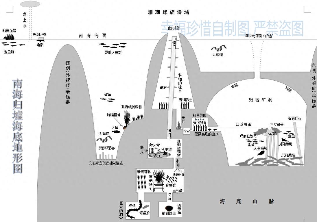 鬼吹灯各大墓穴地图
