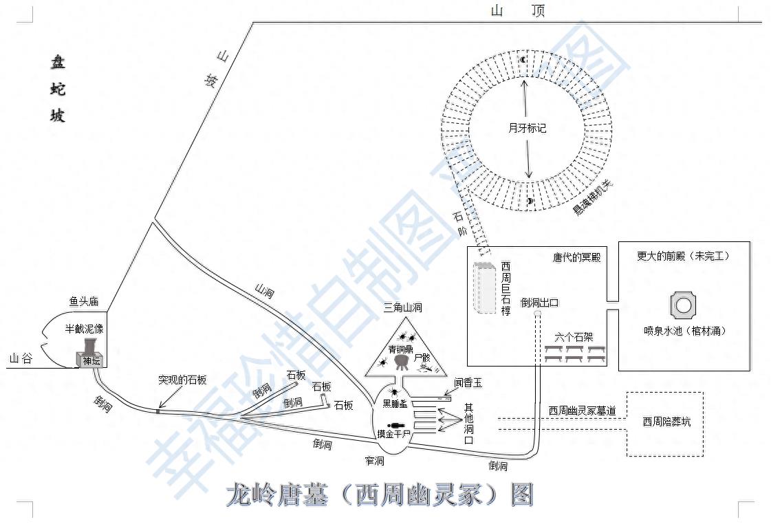 鬼吹灯各大墓穴地图