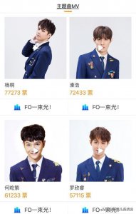 ​以团之名 投票啦！最新排行出炉，快去为你PICK的小哥哥投票吧！