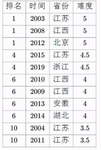 ​高考数学最后一题，难住你了吗？19道经典压轴真题开拓解题思路