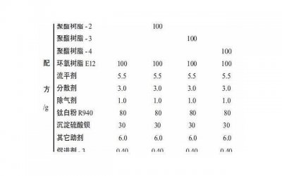 ​如何从婚姻失败的心理阴影走出？
