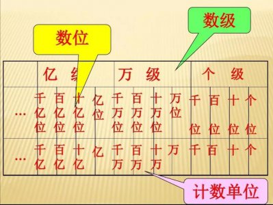 ​最大的数值到底有多大？看一看，真涨知识