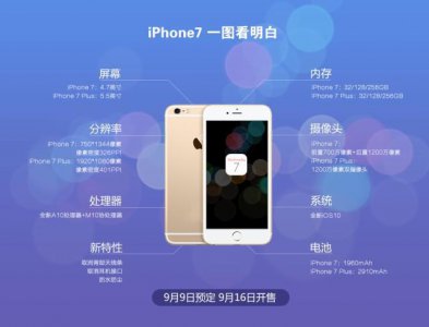 ​iPhone7的所有参数配置我都整理好了！