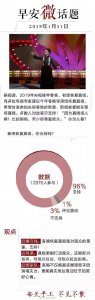 ​春晚恢复真唱，你支持吗？