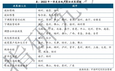 ​齐活了，重庆购房政策，都在这里