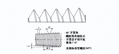 ​常用NPT、PT、G、ZG、RC、M螺纹的应用区别，一次性看懂