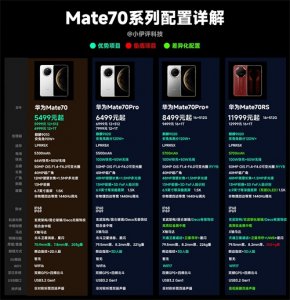 ​华为Mate70系列 | 超详细选购指南以及详细配置汇总！
