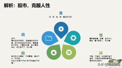 ​缠中说禅108课|第01课 学会在股市赚钱