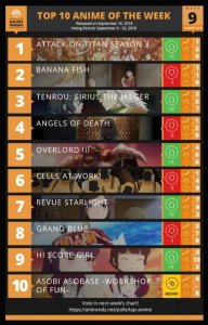 ​2018年7月动漫新番人气榜排行 老外新番人气榜TOP10