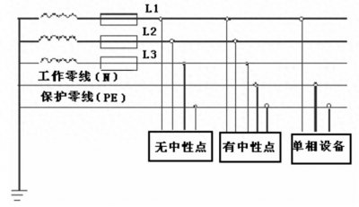 ​什么是三相五线制与三相四线制供电系统