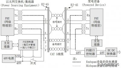 ​poe用网线那几芯线供电呢？实测