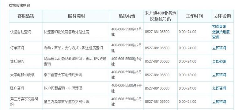 京东这个微信登录验证的手机号咋改