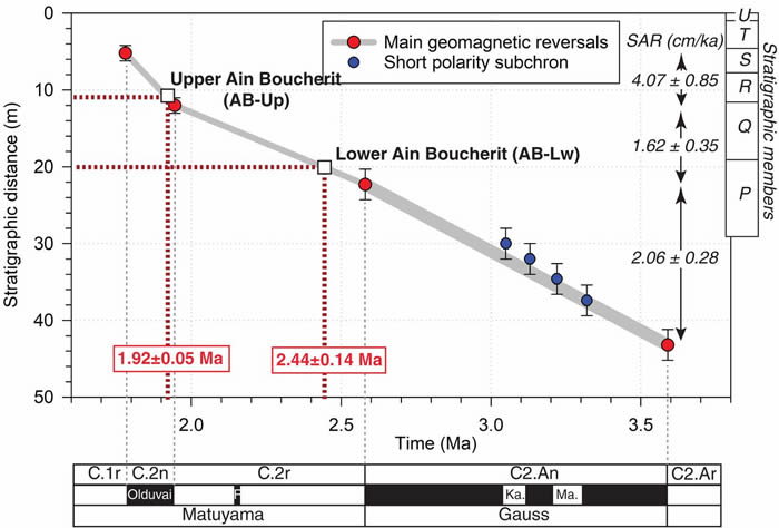 阿尔及利亚峡谷发现的240万年前石器说明古人类踏足北非早于预期