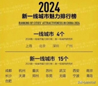 ​吉林九市等级划分，其中四线城市两座，五线城市六座