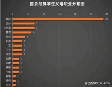 ​哪些家庭出身的孩子更容易出心理问题？教师竟然排在第一位