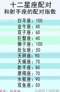 ​巨蟹座男配水瓶座女的爱情配对指数为40