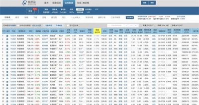 ​如何买卖可转债，买卖主要参考哪些指标