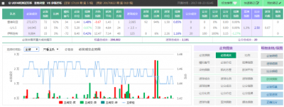 ​spdex超级指数 欧冠资格赛临场早盘提示