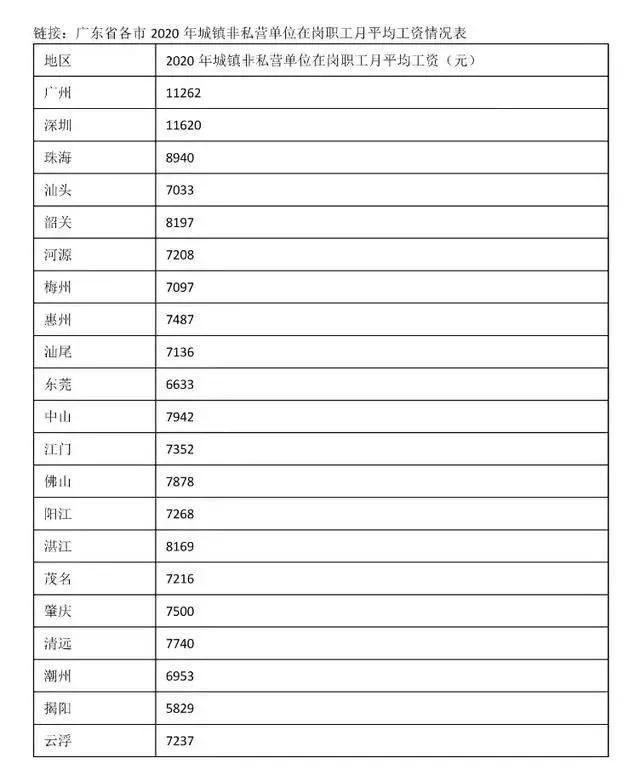 新进汕头公务员工资(盘点汕头市公务员待遇)(5)