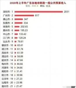 ​新进汕头公务员工资（盘点汕头市公务员待遇）