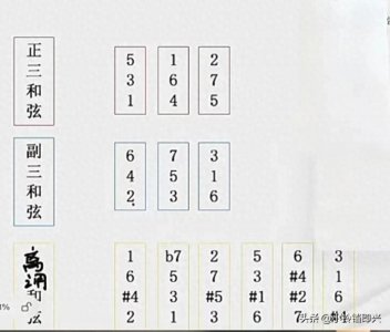 ​钢琴即兴入门左手万用和弦套路