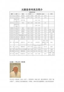 ​元朝历代皇帝列表（元朝皇帝列表排名表）