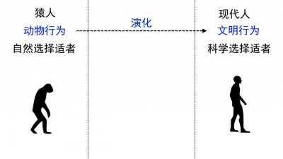 《仁字本义猜想》第一章 认识仁