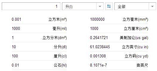 升和立方米怎么换算