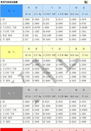吨和升和立方米的关系