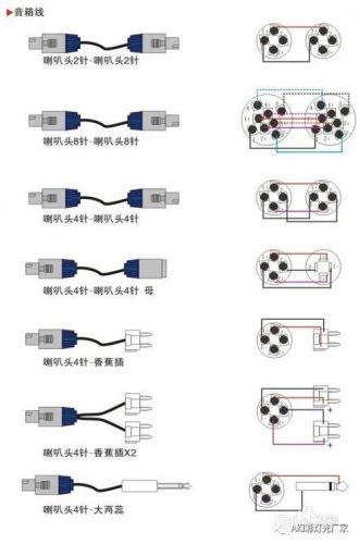 音箱连接线插头有几种(音箱连接线有几种)-第1张图片-